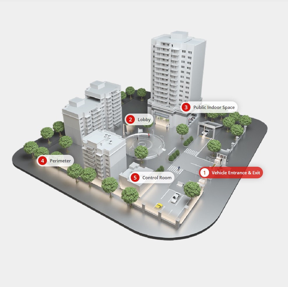 Esquema de solución para condominios