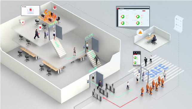 Control de acceso para Empresas y oficinas