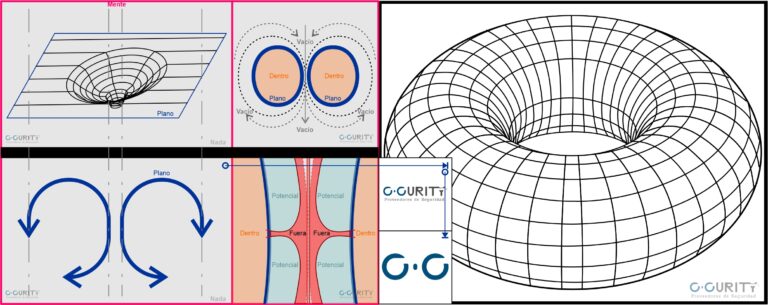 Fundamento Logotipo Ccurity